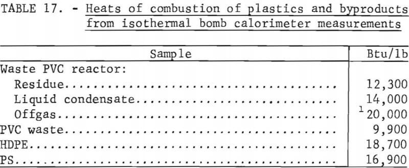 recycling-of-plastics-combustion