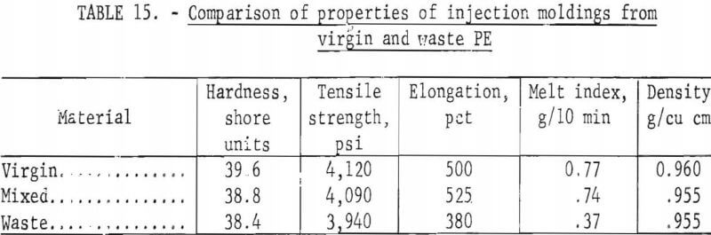 recycling-of-plastics-comparison