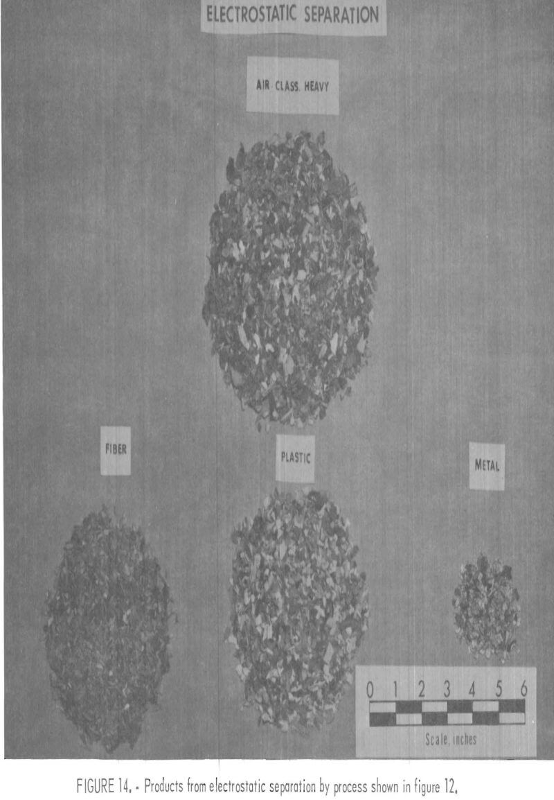 recycling of plastics electrostatic separation