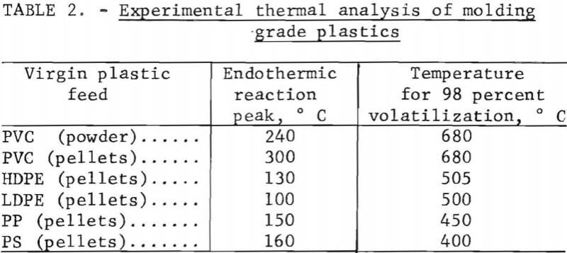 recycling-of-plastics-experimental-thermal-analysis