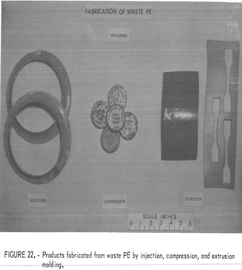 recycling of plastics fabricated