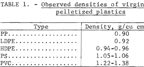 recycling-of-plastics-observed-densities