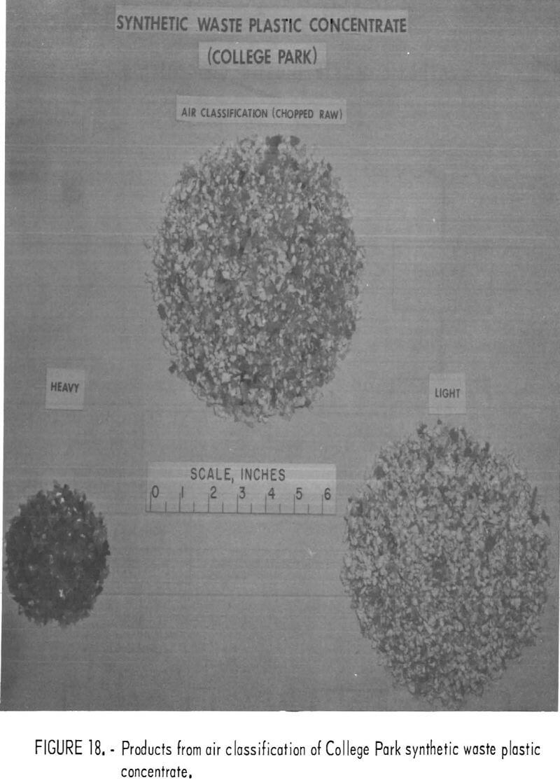 recycling of plastics products from air classification