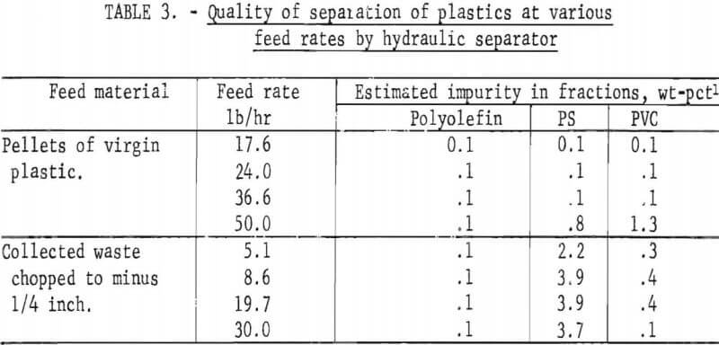 recycling-of-plastics-quality