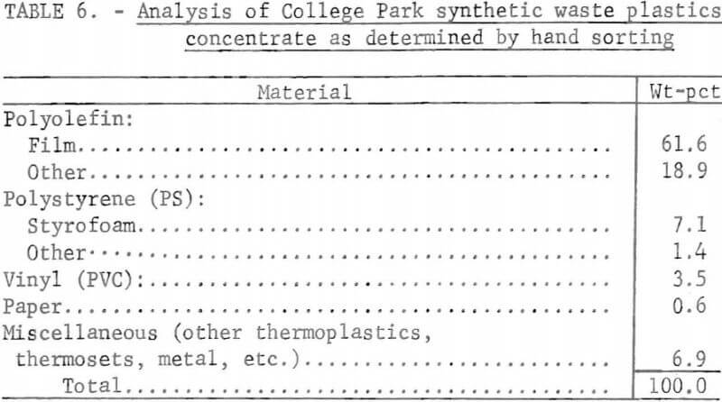 recycling-of-plastics-synthetic-waste