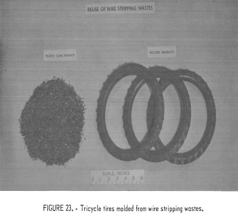 recycling of plastics tricycle tires molded