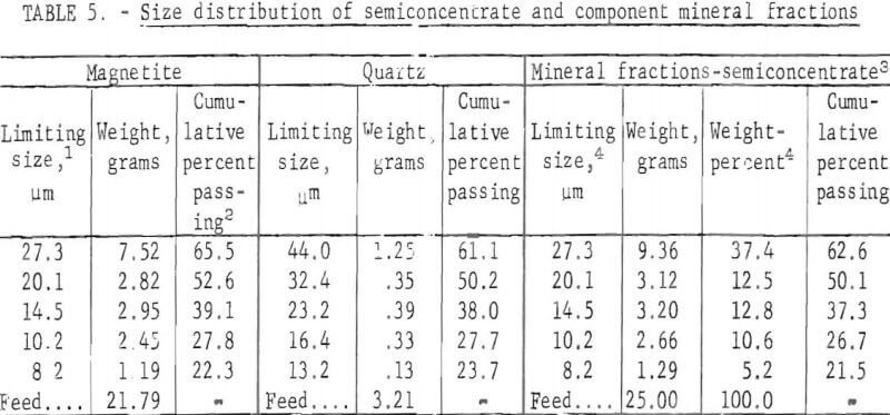 semiconcentrate-prototype-particle-size-analyzer