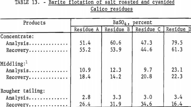 silver-barite-ores-calico-residue