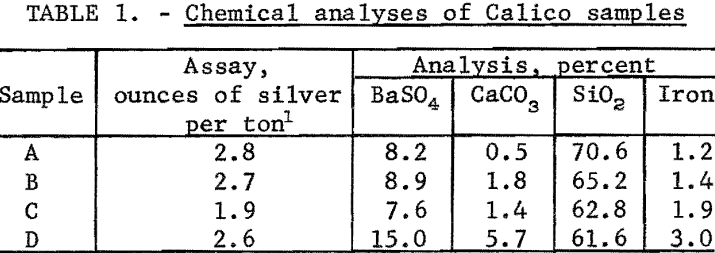 silver-barite-ores-chemical-analyses