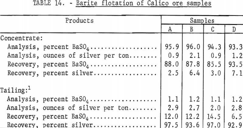 silver-barite-ores-concentrate