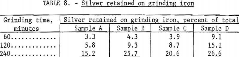 silver-barite-ores-grinding-iron