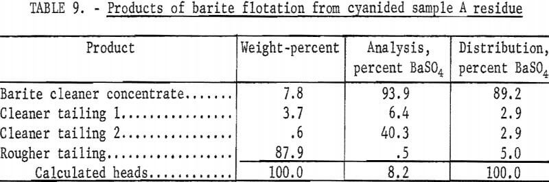 silver-barite-ores-products