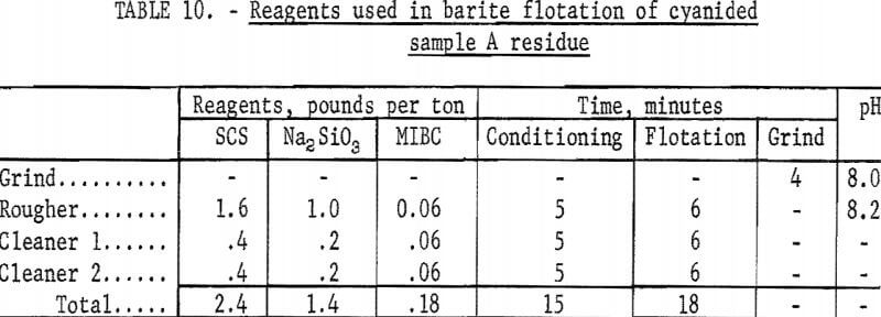 silver-barite-ores-reagents