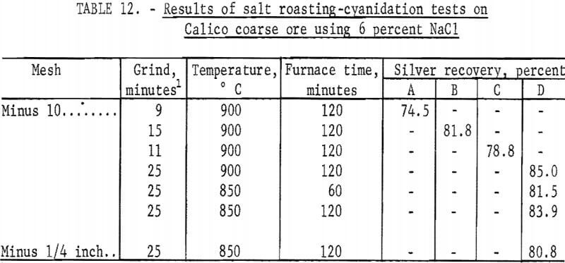 silver-barite-ores-result