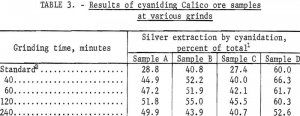 silver-barite-ores-results