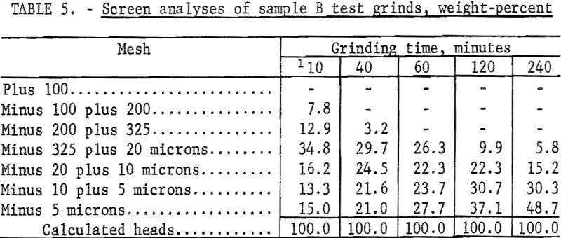 silver-barite-ores-screen-analyses-of-sample-b