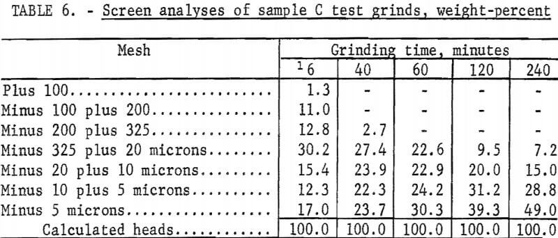 silver-barite-ores-screen-analyses-of-sample-c