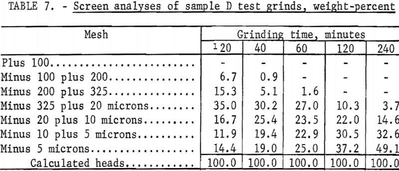 silver-barite-ores-screen-analyses-of-sample-d