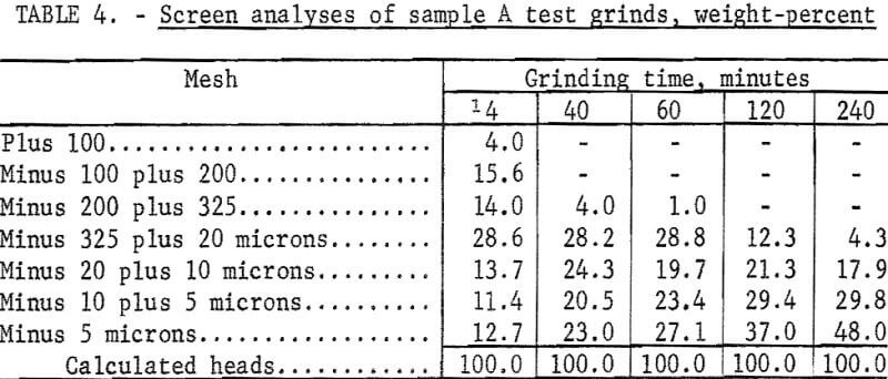 silver-barite-ores-screen-analyses-of-sample