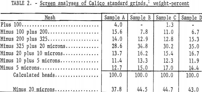 silver-barite-ores-screen-analyses