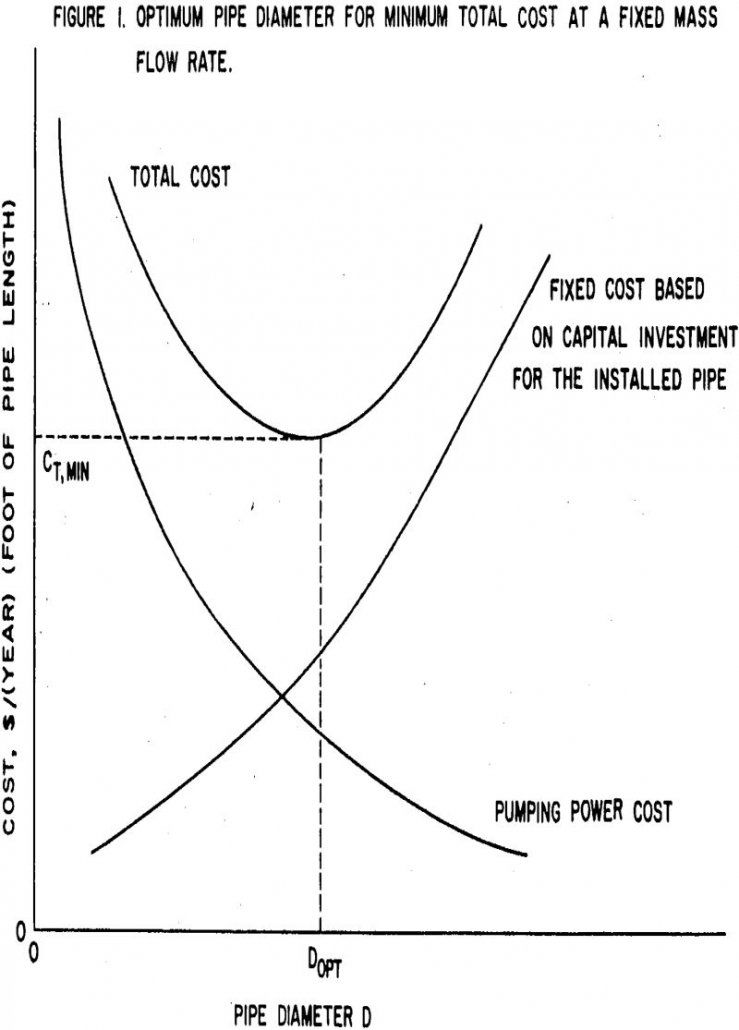 slurry pipeline diameter