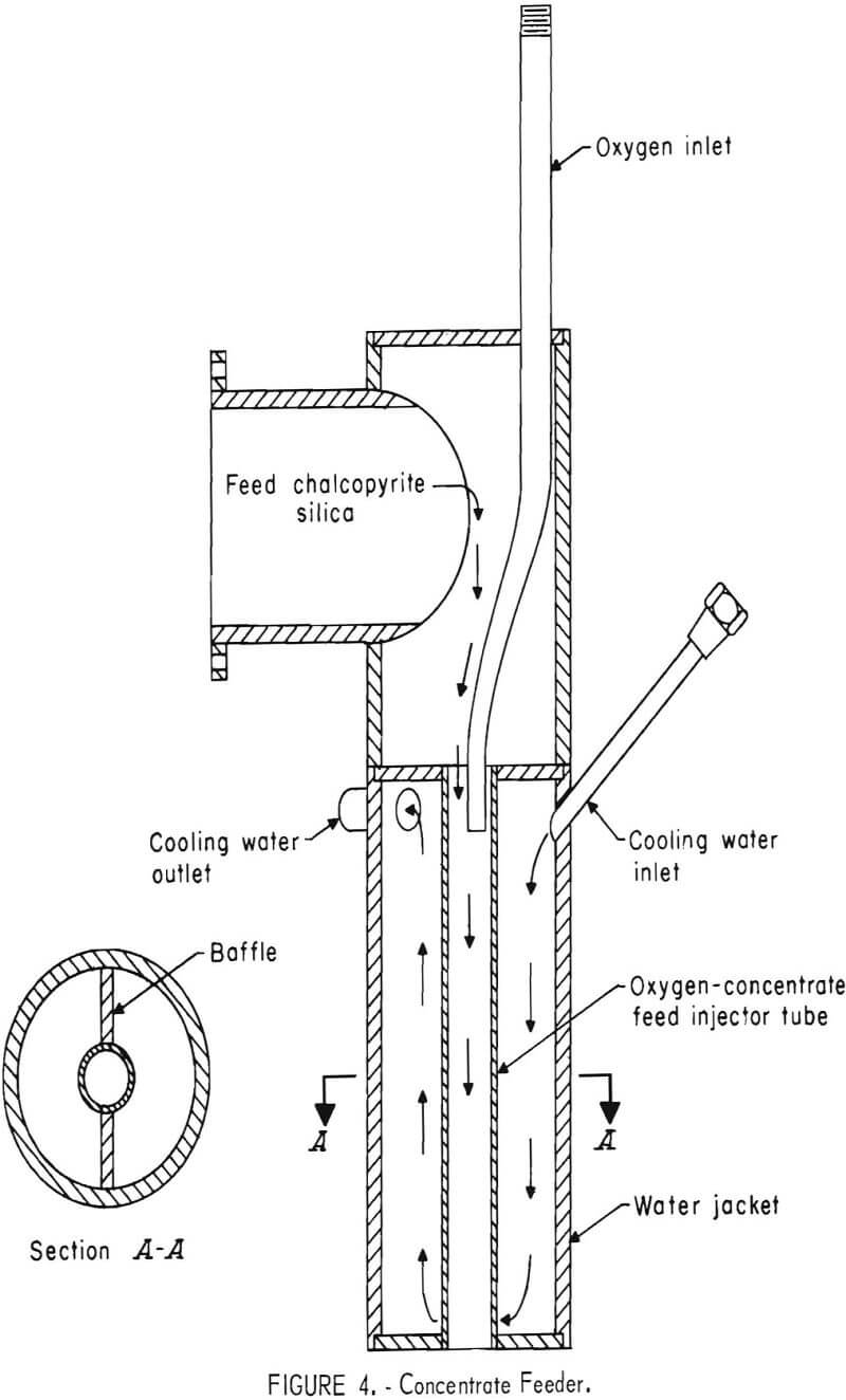 smelting of copper concentrate feeder