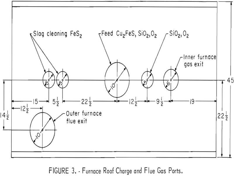 smelting of copper furnace roof charge