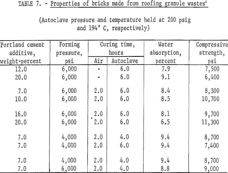 steam-cured-bricks granular waste