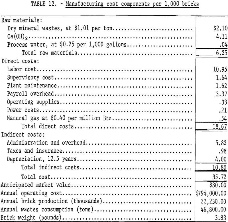 steam-cured-bricks manufacturing cost