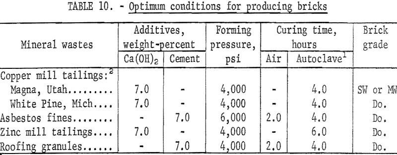 steam-cured-bricks-optimum-condition