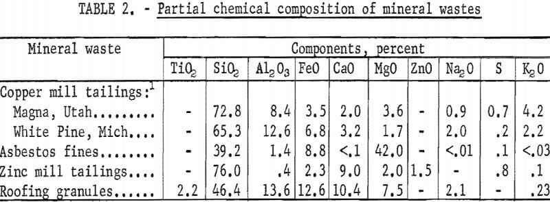 steam-cured-partial-chemical-composition