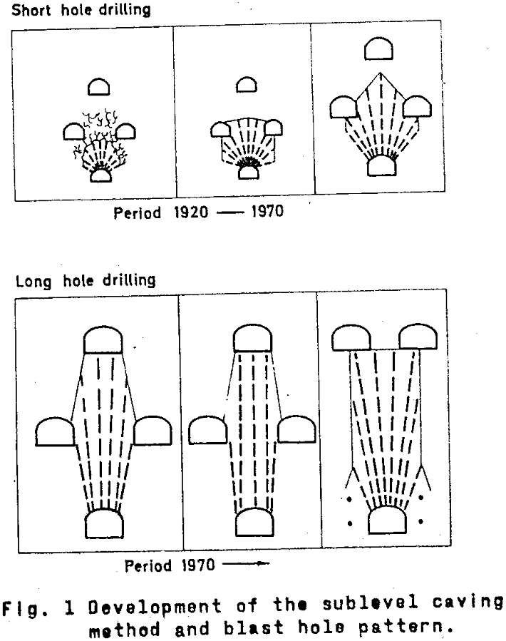 sublevel caving method