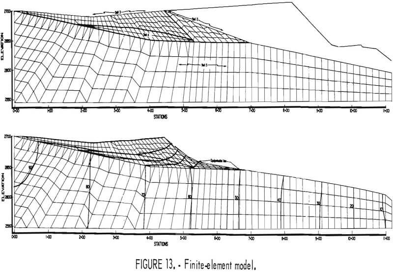 tailings pond finite-element model