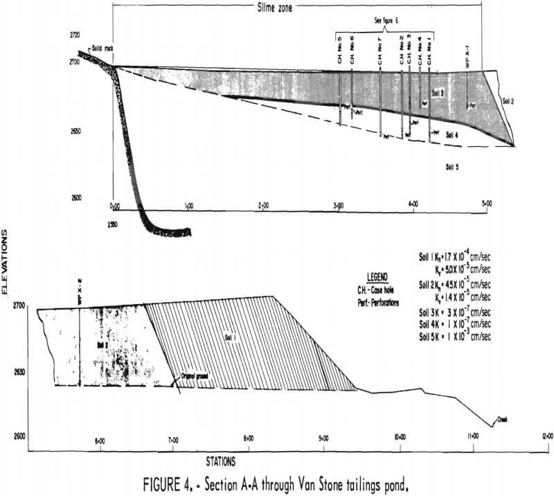 tailings pond section a