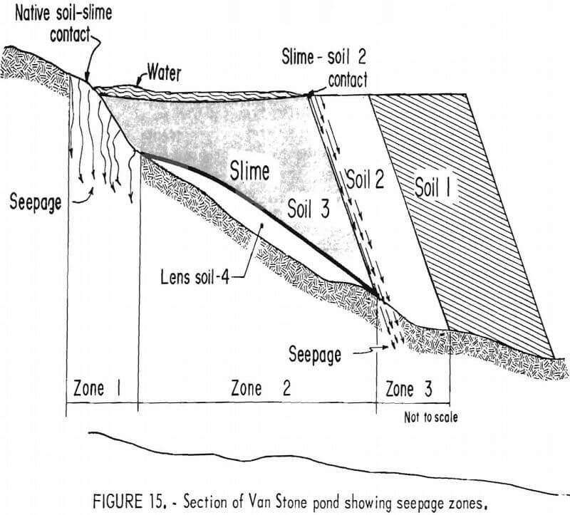 tailings pond seepage zones