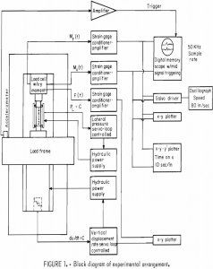 tilt precursors block diagram