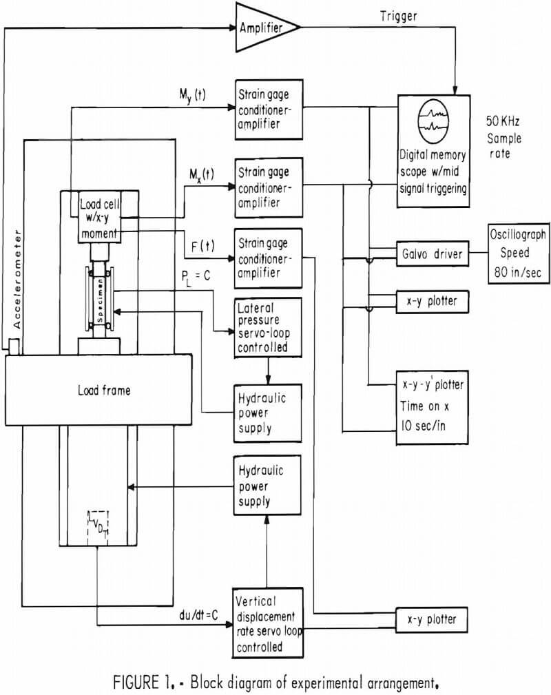 tilt precursors block diagram