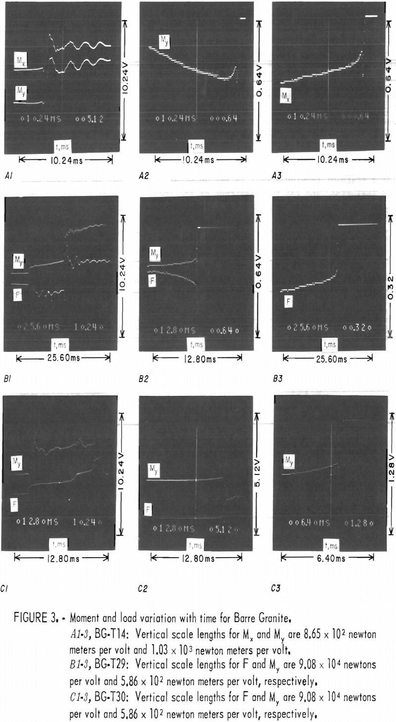 tilt precursors moment and load variation