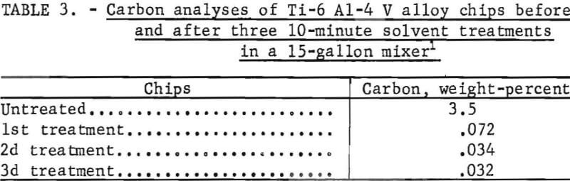 titanium-alloy-chips-carbon-analyses