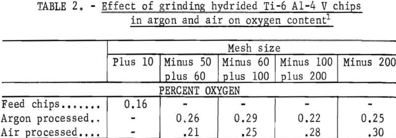 titanium-alloy-chips-effect-of-grinding