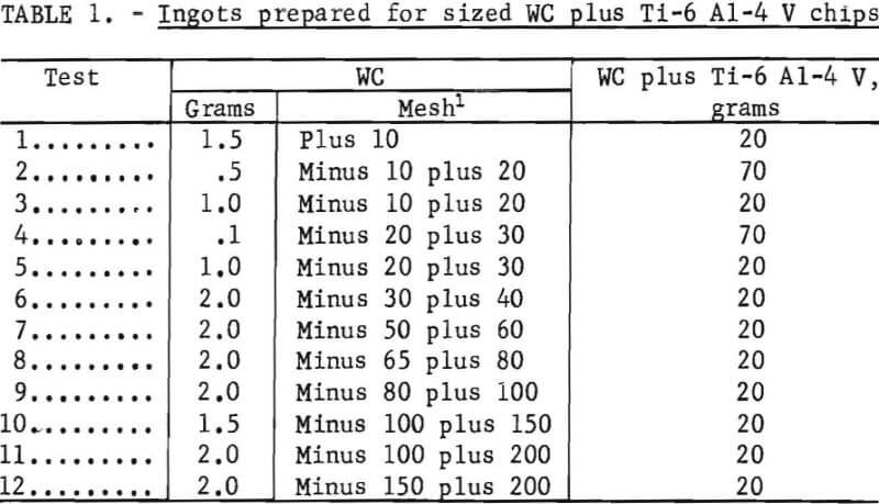 titanium-alloy-chips-ingots