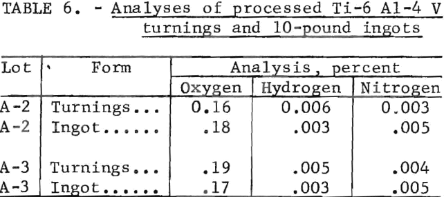 titanium-alloy-chips-processed