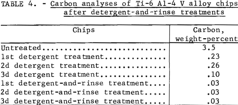 titanium-alloy-chips-rinse-treatments