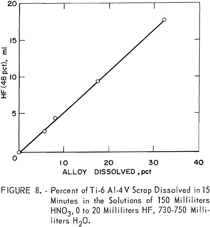 titanium alloy chips scrap dissolved