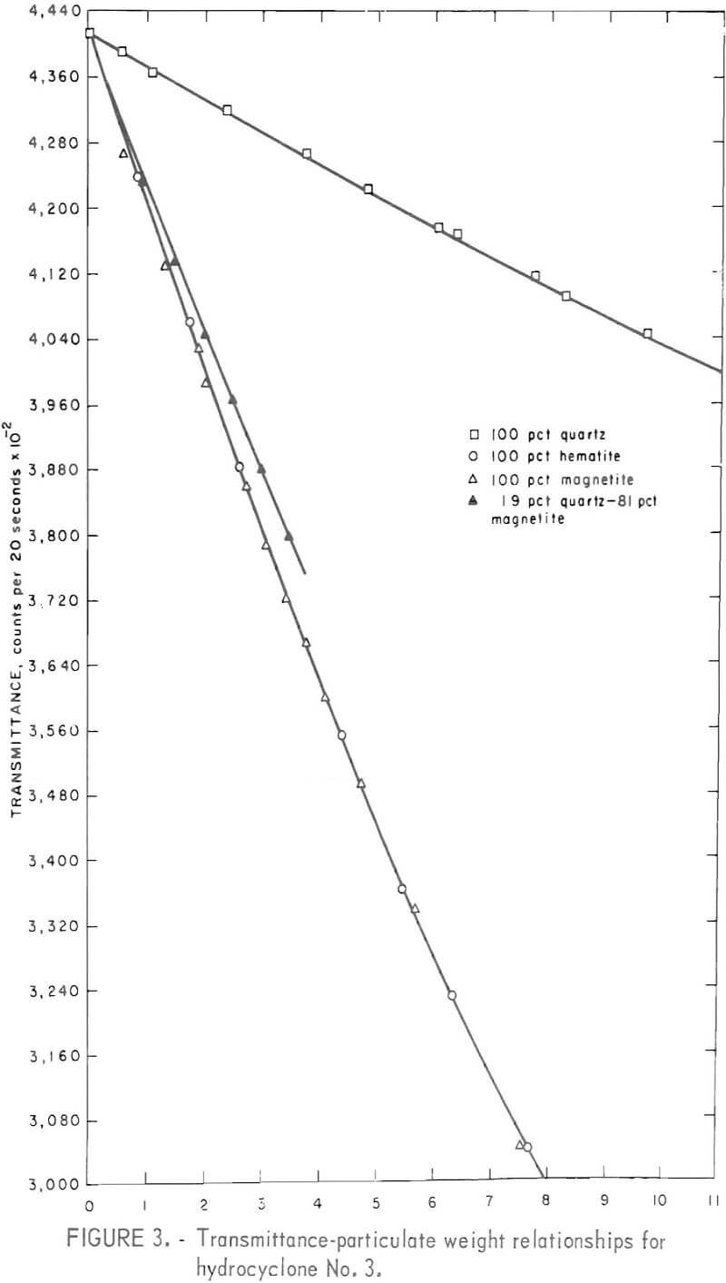 transmittance prototype particle size analyzer