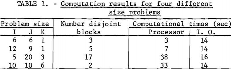 underground-mine-layout-computation-results