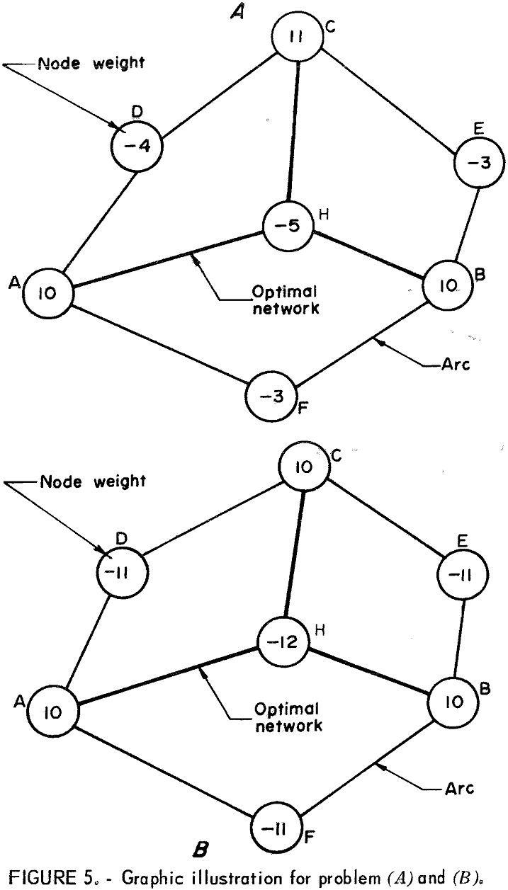 underground mine layout graphic illustration for problem