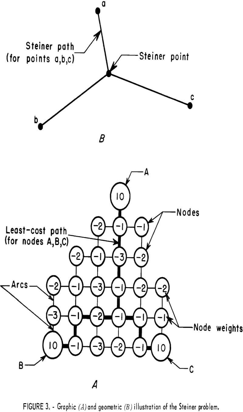 underground mine layout graphic and geometric