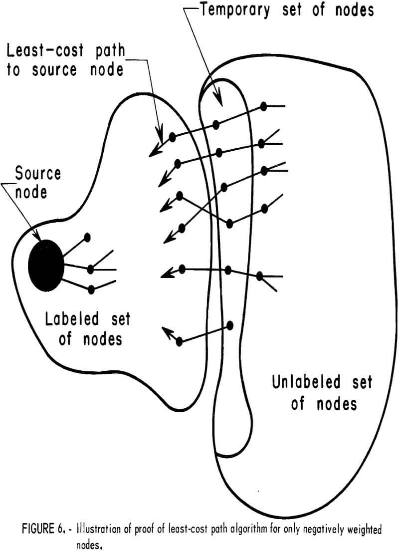 underground mine layout illustration of proof