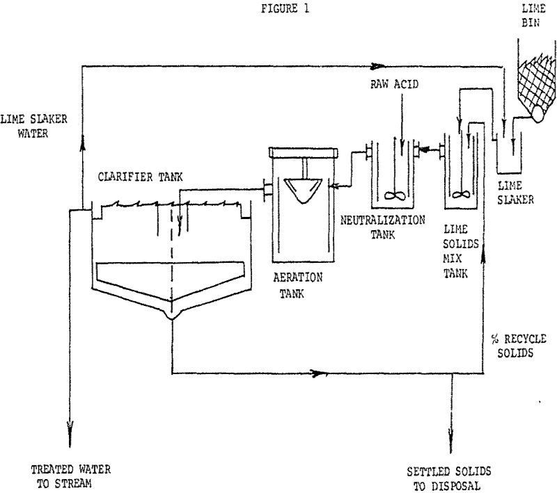 acid waste liquor settled solids